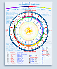 Kalender+Zodiak